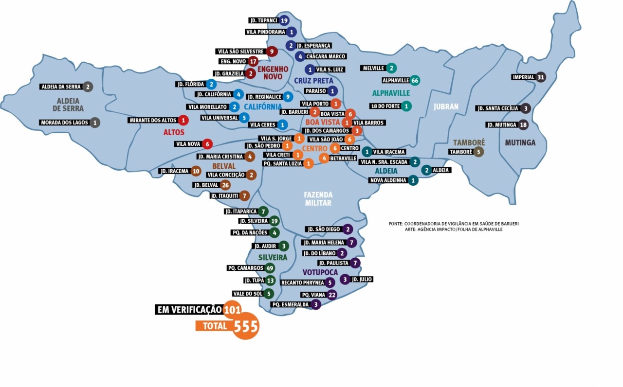Com baixo isolamento, Alphaville é o bairro com mais casos de coronavírus