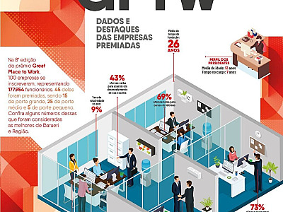 Ranking GPTW