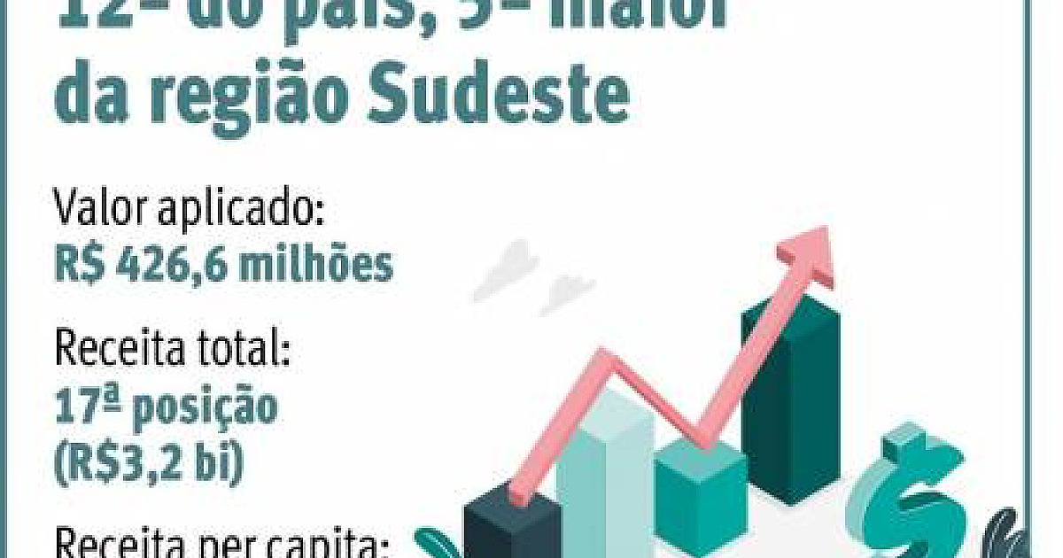 Barueri é a 12ª cidade do país que mais investiu em infraestrutura
