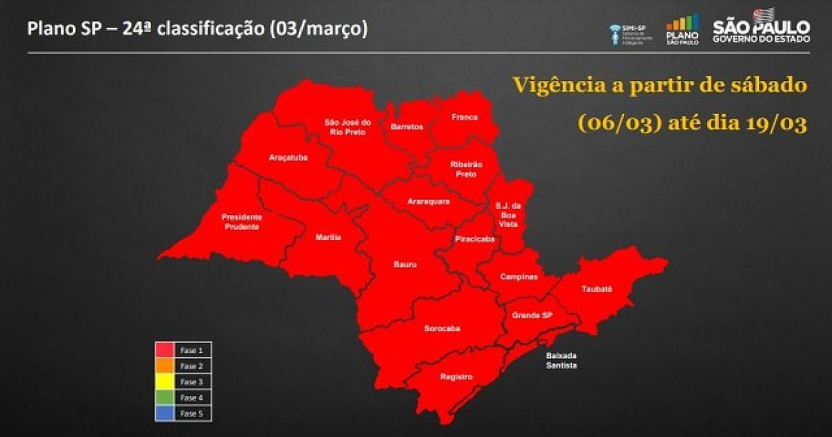 Estado regride para a fase vermelha do Plano SP